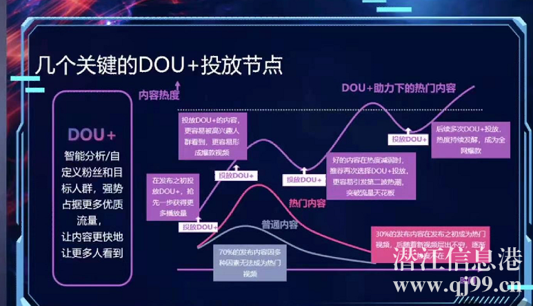 【認(rèn)證】政府培訓(xùn)| 直播帶貨，全程0費(fèi)用