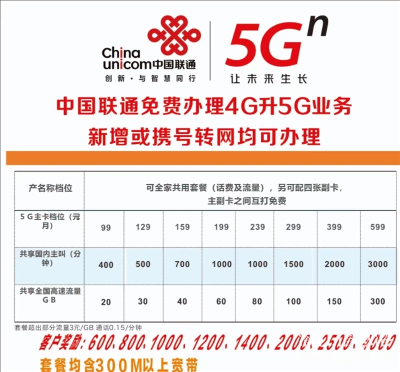 聯通年終大福利